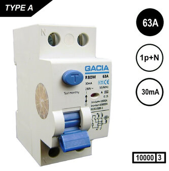 Aardlekschakelaar GACIA R80M-6320